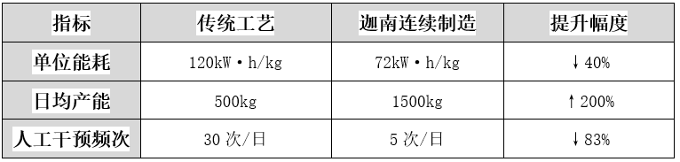 AI制藥時代，迦南科技讓每粒藥片都“會思考”
